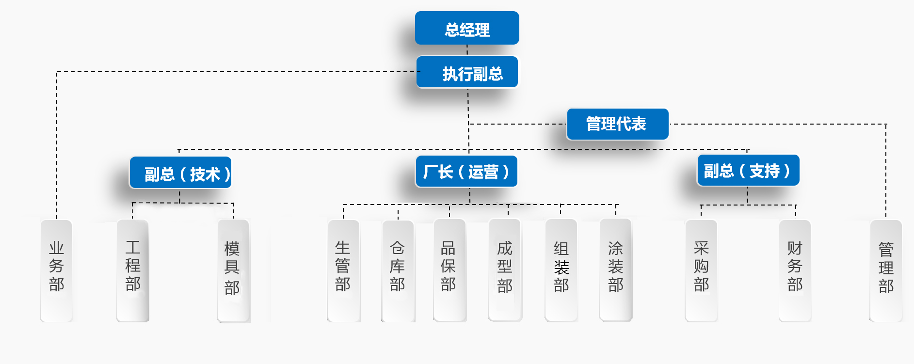 组织架构(图1)